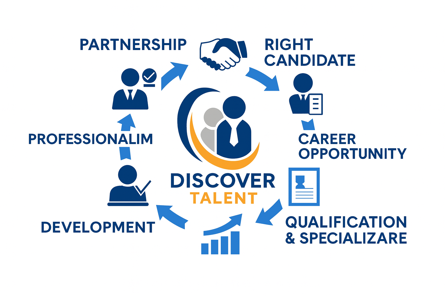 Complete recruitment process illustration