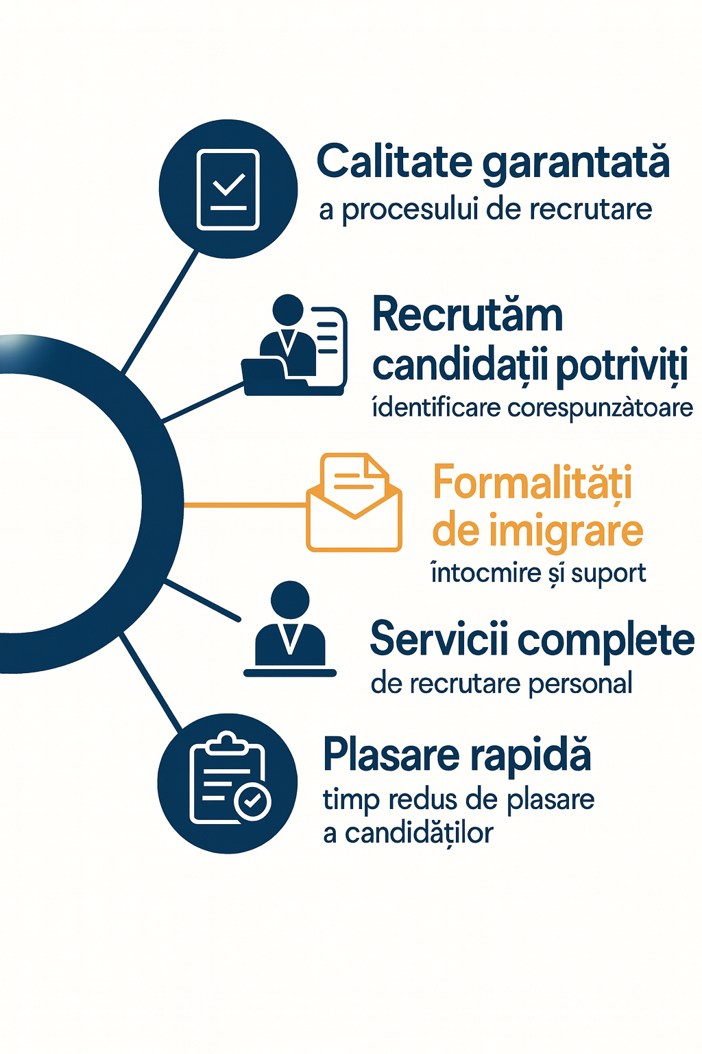 Recrutare personal din asia pentru fortza de munca din Romania
